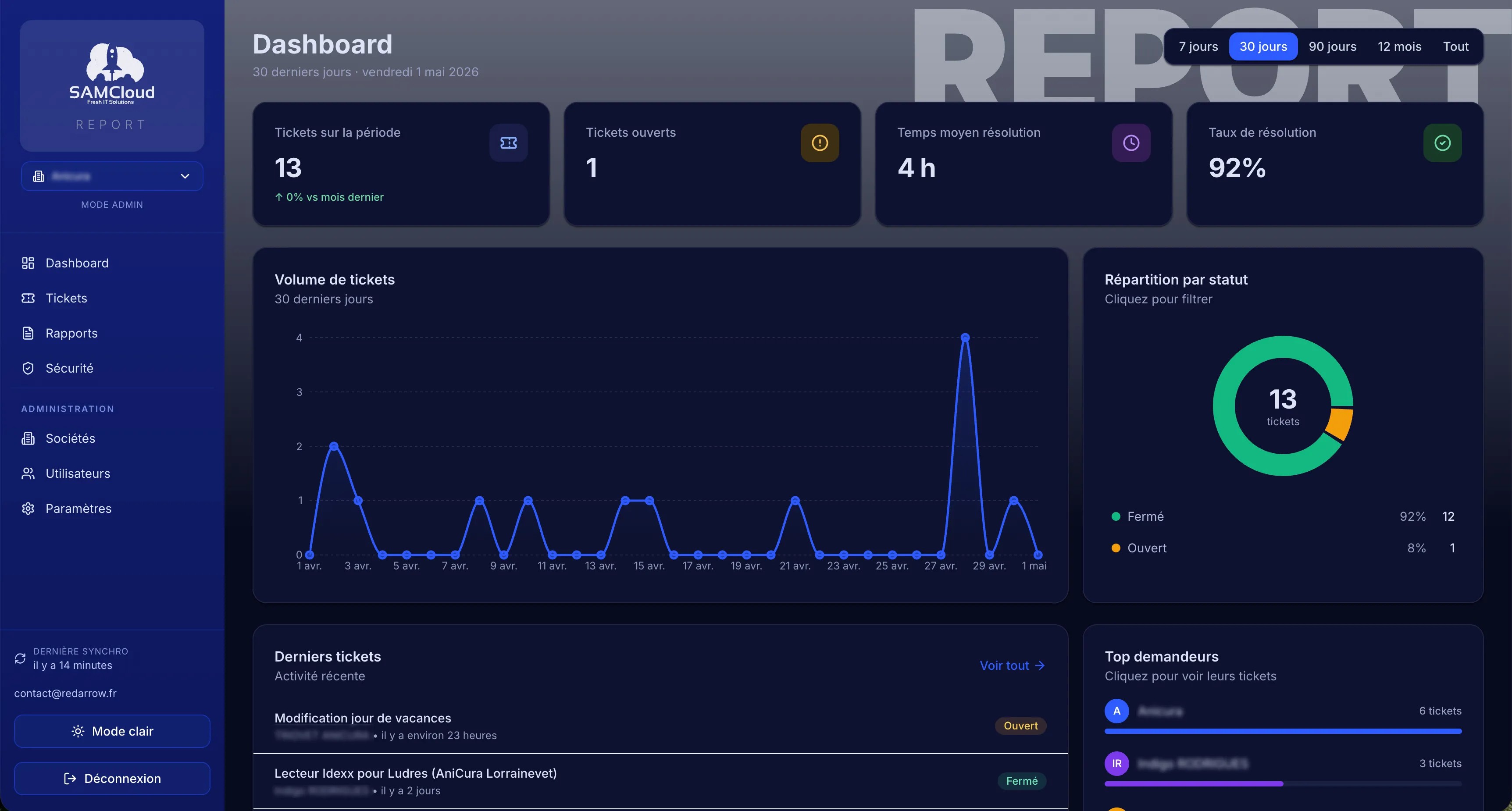 SAMCloud - Panel Rapport avec résumés IA pour le support client