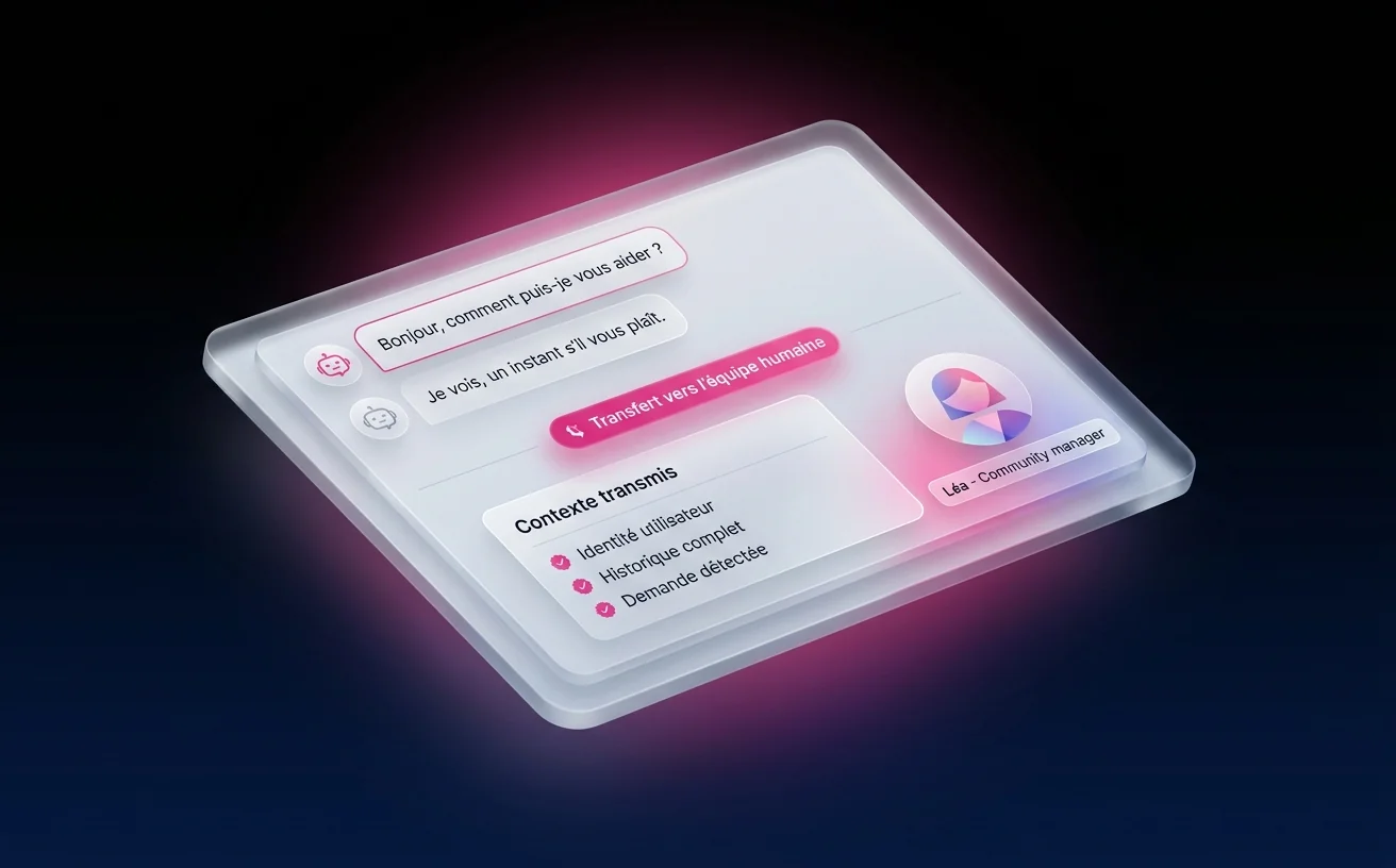 Handoff vers community manager humain avec contexte