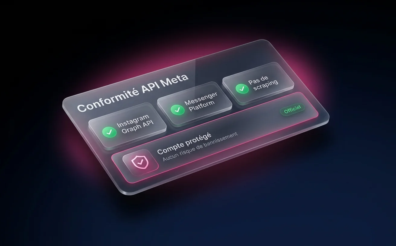 Conformité totale API officielle Meta Instagram et Messenger