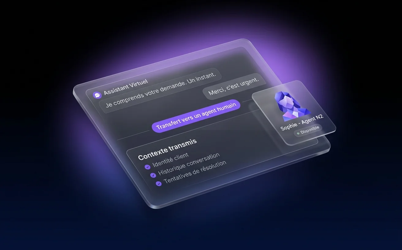 Transfert intelligent vers un agent humain avec contexte